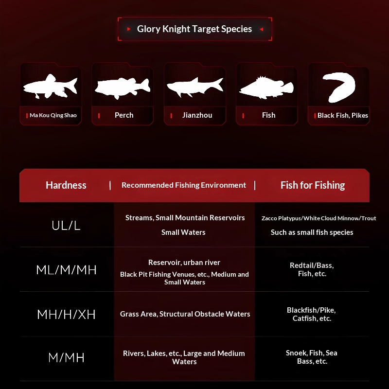 KastKing 1.68m UL/L Silah Sapl - Fishing Rod Surf incelemesi ve fiyatı